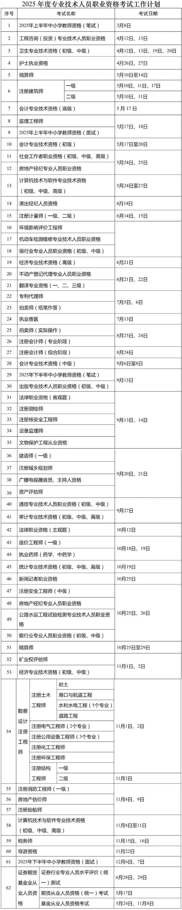 Catalog of Professional Qualifications for Professional and Technical Personnel (What level does the professional qualification certificate for professional and technical personnel belong to)